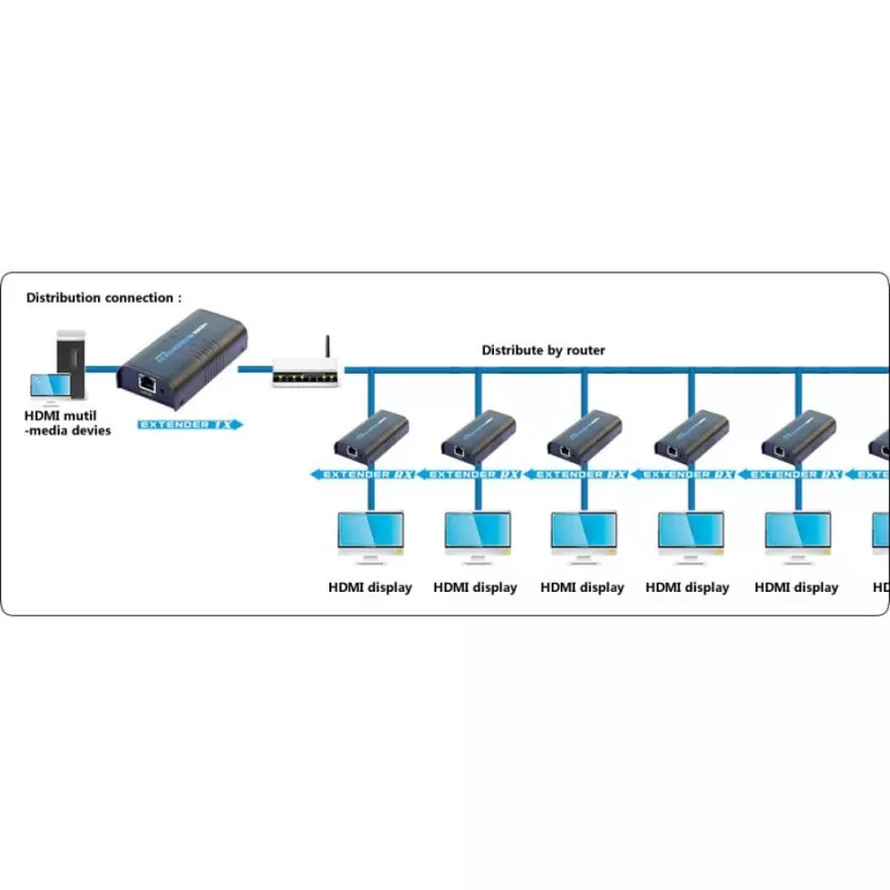 Techly IDATA EXTIP-373R Papildomas imtuvas HDMI per IP