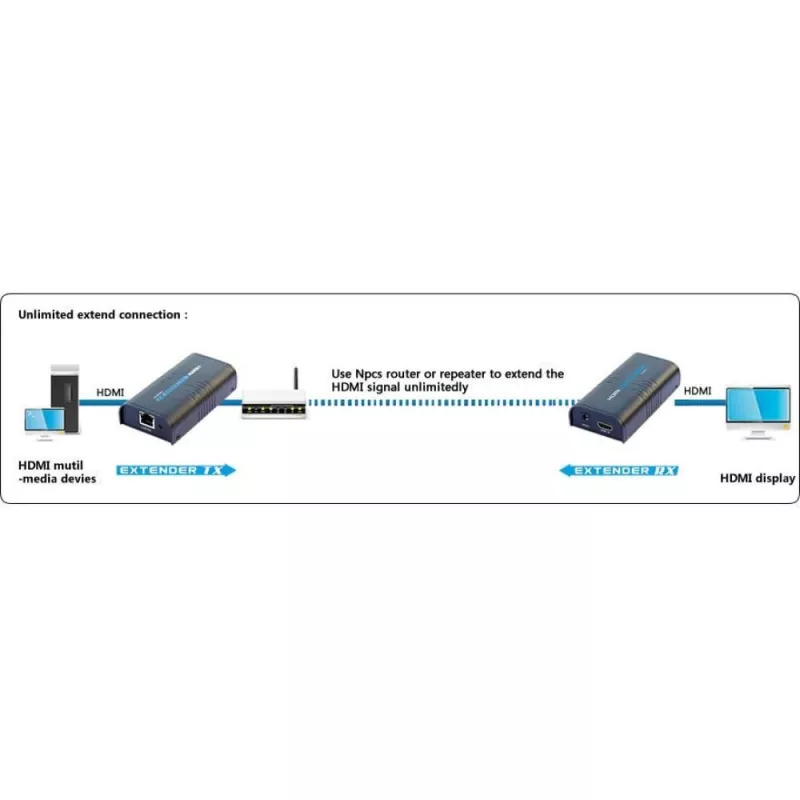 Techly IDATA EXTIP-373R Papildomas imtuvas HDMI per IP