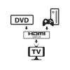 HDMI vaizdo jungiklis Techly 108606