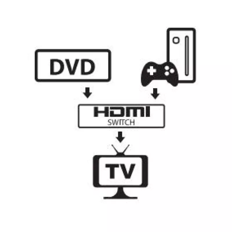 HDMI vaizdo jungiklis Techly 108606
