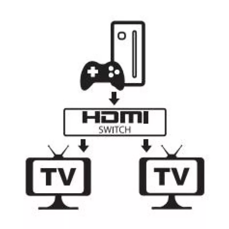 HDMI vaizdo jungiklis Techly 108606