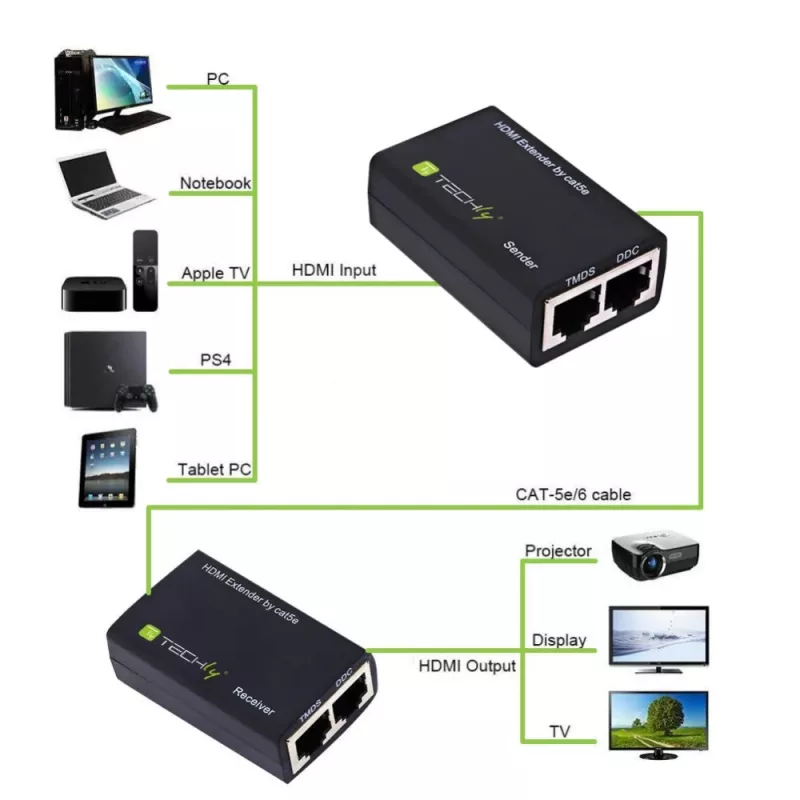 Techly HDMI stiprintuvas Cat5e / Cat6 kompaktiškas 30 m IDATA EXT-E30D