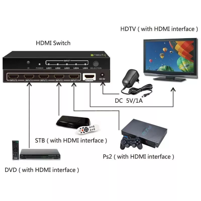 Techly 5 IN 1 OUT HDMI jungiklis su nuotolinio valdymo pultu, 4Kx2K, 3D IDATA HDMI-4K51