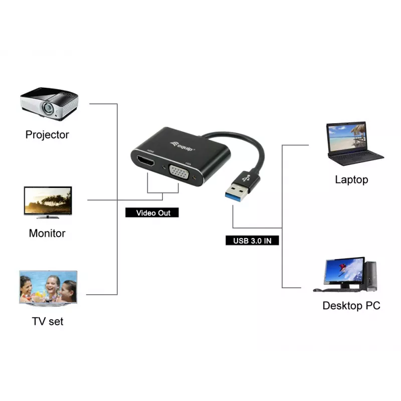 Equip USB 3.0 į HDMI/VGA (HD15) adapteris, 3.2 Gen 1 (3.1 Gen 1), USB Type-A, HDMI išvestis, 1920 x 1080 pikseliai