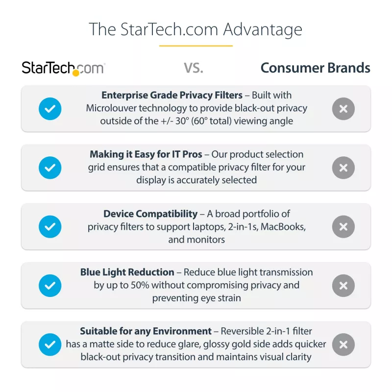 StarTech.com privatumo ekranas 16 colių MacBook Pro 21/23, auksinis filtras su sustiprinta privatumo apsauga, dvipusis ekrano apsauginis stiklas, +/- 30°