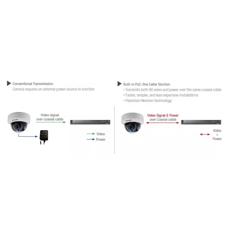 CCTV apsaugos kamera Hikvision DS-2CE79H8T-AIT3ZF kupolinė 2560 × 1944 pikseliai
