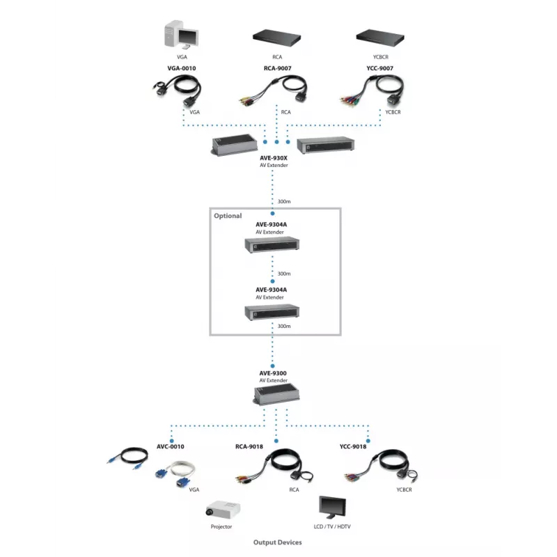 AV siųstuvas LevelOne 4-Port Cat.5 VGA siųstuvas