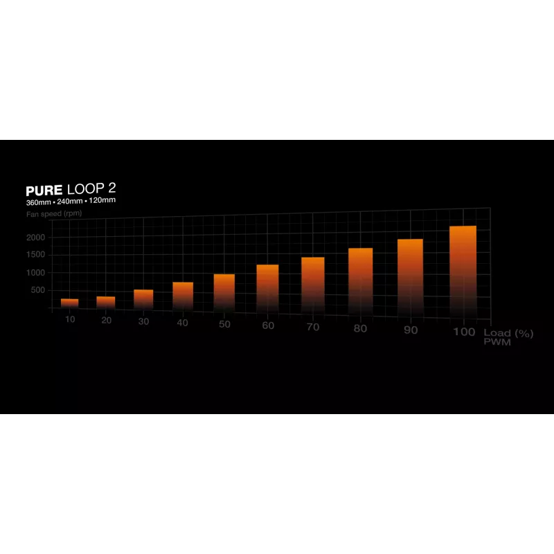 be quiet! Pure Loop 2 360mm juodas – 360 mm procesoriaus skysčinis aušintuvas