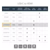 StarTech.com USB-C į HDMI adapteris - Baltas - 4K 60Hz, USB Type-C, HDMI išvestis, 3840 x 2160 pikseliai