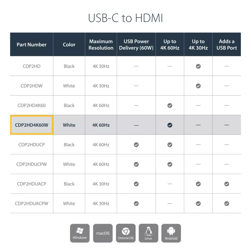 StarTech.com USB-C į HDMI adapteris - Baltas - 4K 60Hz, USB Type-C, HDMI išvestis, 3840 x 2160 pikseliai