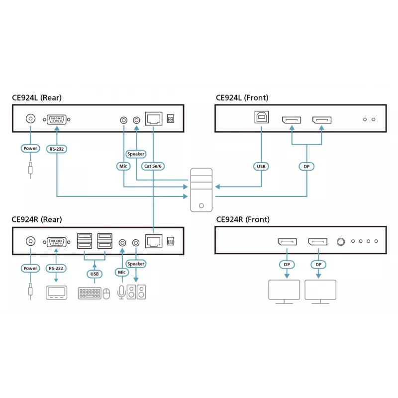 ATEN CE924 USB DisplayPort dviejų vaizdų HDBaseT™ 2.0 KVM prailgintuvas (4K@100m vienam vaizdui)