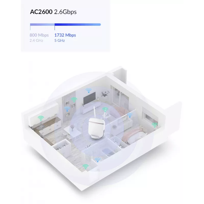 D-Link 5G AC2600 Wi-Fi maršrutizatorius DWR-978, Wi-Fi 5 (802.11ac), dviejų juostų (2,4 GHz / 5 GHz), Ethernet LAN, 3G, baltas, stalinis maršrutizatorius