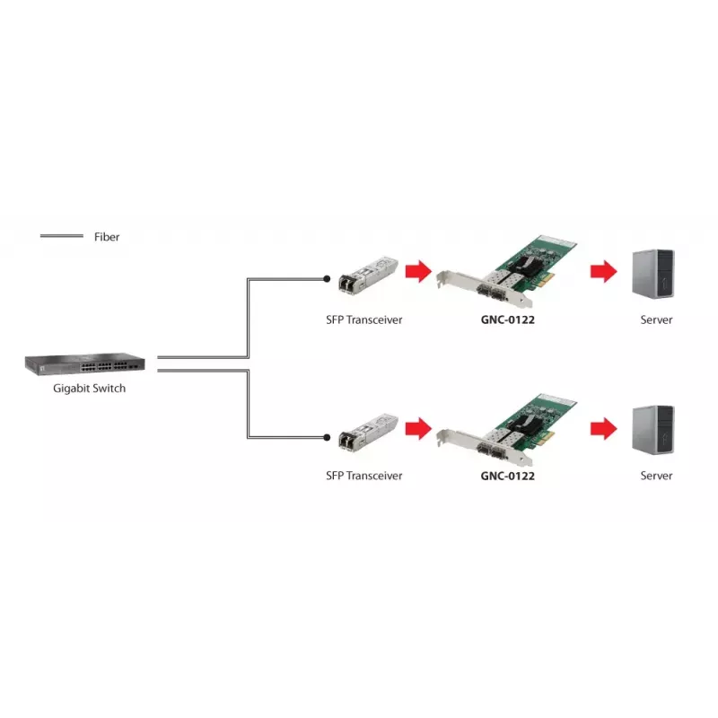 LevelOne GNC-0122 Gigabit tinklo plokštė, PCIe 4X, 2 x SFP