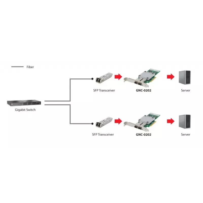 Tinklo plokštė LevelOne GNC-0202 10 Gigabit Skaidulinė PCIe 8X 2 x SFP