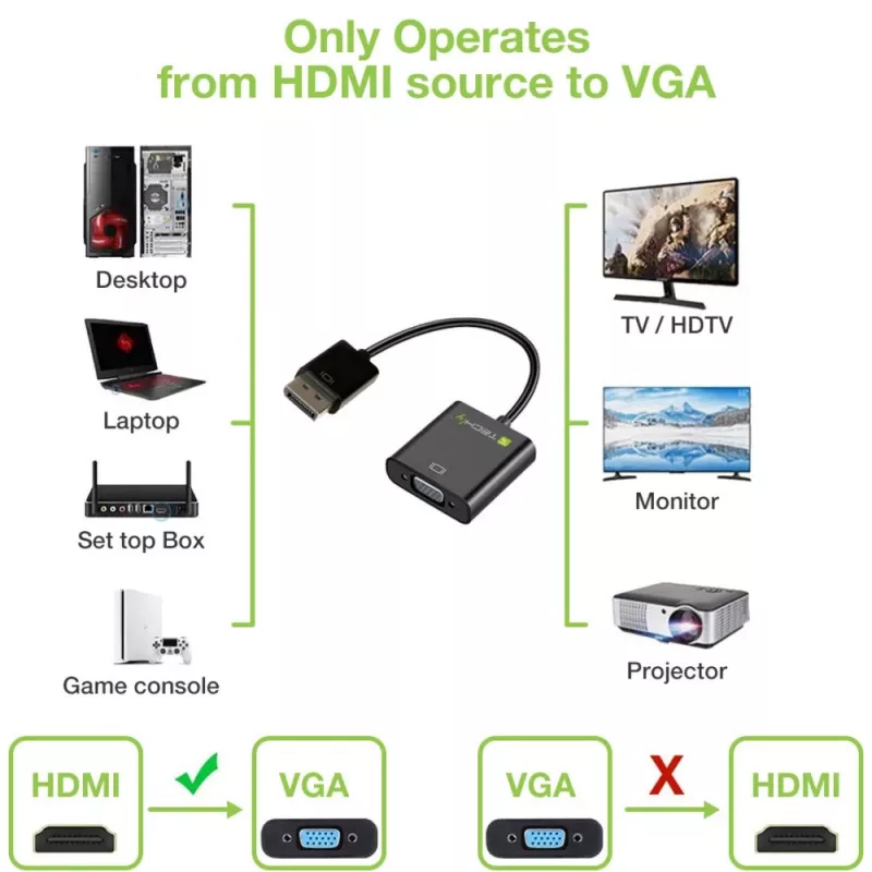 Techly HDMI-VGA2AU adapteris HDMI į VGA su Micro USB ir garso išvestimi, 0.15 m