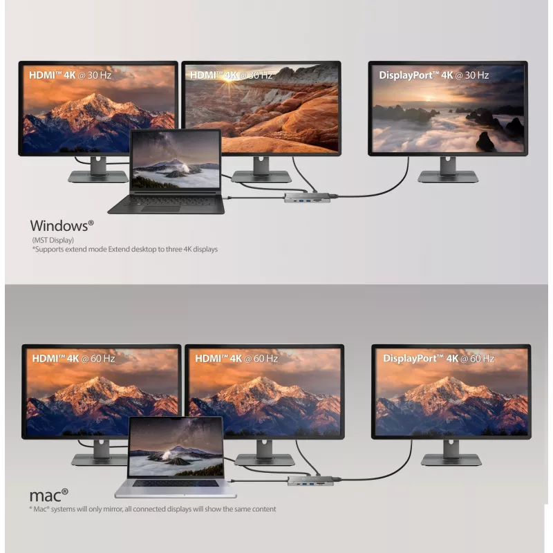 j5create JCD397-N 4K60 Elite USB-C kelių monitorių mini dokas, laidinis, USB 3.2 Gen 1