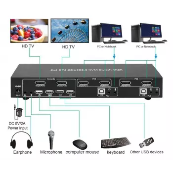 KVM jungiklis MicroConnect MC-DP-KVM201K — 4K Ultra HD 3840 x 2160 pikseliai