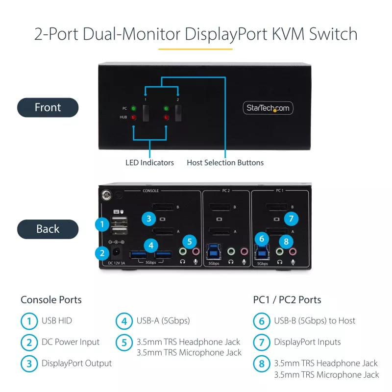 StarTech.com 2 prievadų dviejų monitorių DisplayPort KVM jungiklis, 4K 60Hz, 2x USB 5Gbps šakotuvas, 2x USB 2.0 HID prievadai, perjungimas klavišais ir mygtukais, atitinka TAA, 3 lygio ESD apsauga