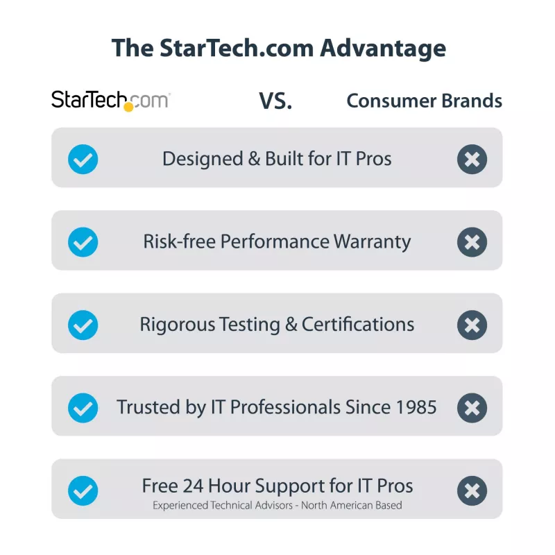 StarTech.com 2 prievadų dviejų monitorių DisplayPort KVM jungiklis, 4K 60Hz, 2x USB 5Gbps šakotuvas, 2x USB 2.0 HID prievadai, perjungimas klavišais ir mygtukais, atitinka TAA, 3 lygio ESD apsauga