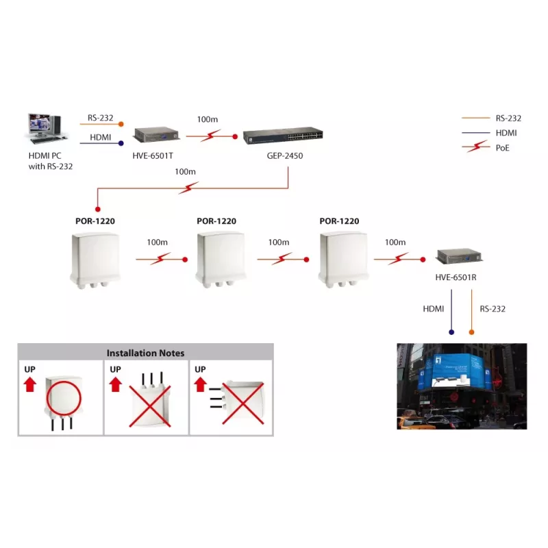 LevelOne Gigabit PoE kartotuvas, kaskaduojamas, vidaus / lauko