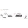LevelOne POS-4000 PoE skirstytuvas su 12V DC išėjimu, 30W