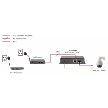 LevelOne POS-4000 PoE skirstytuvas su 12V DC išėjimu, 30W