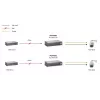 LevelOne POS-4002 Fast Ethernet didelės galios PoE skirstytuvas, 24 V kintamosios srovės išėjimas