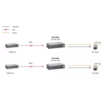LevelOne POS-4002 Fast Ethernet didelės galios PoE skirstytuvas, 24 V kintamosios srovės išėjimas