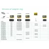Vivolink PROADRING7S adapterio žiedas DisplayPort + Mini DisplayPort + USB Type-C į 3 x HDMI