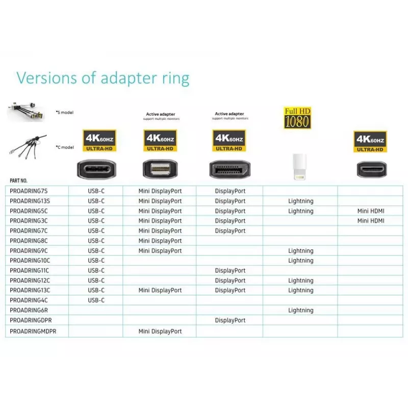 Vivolink PROADRING7S adapterio žiedas DisplayPort + Mini DisplayPort + USB Type-C į 3 x HDMI