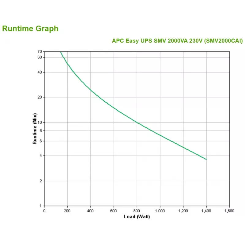 APC Easy UPS 1 Ph Line Interactive 2000VA, bokštas, 230 V, 6x IEC C13, AVR, sausas kontaktas, LCD, be tinklo kortelės palaikymo