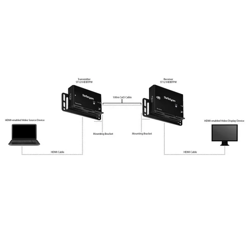 HDMI per CAT5e HDBaseT prailgintuvas - 4K - TAA, 4096 x 2160 pikselių, AV siųstuvas ir imtuvas, 100 m, juodas