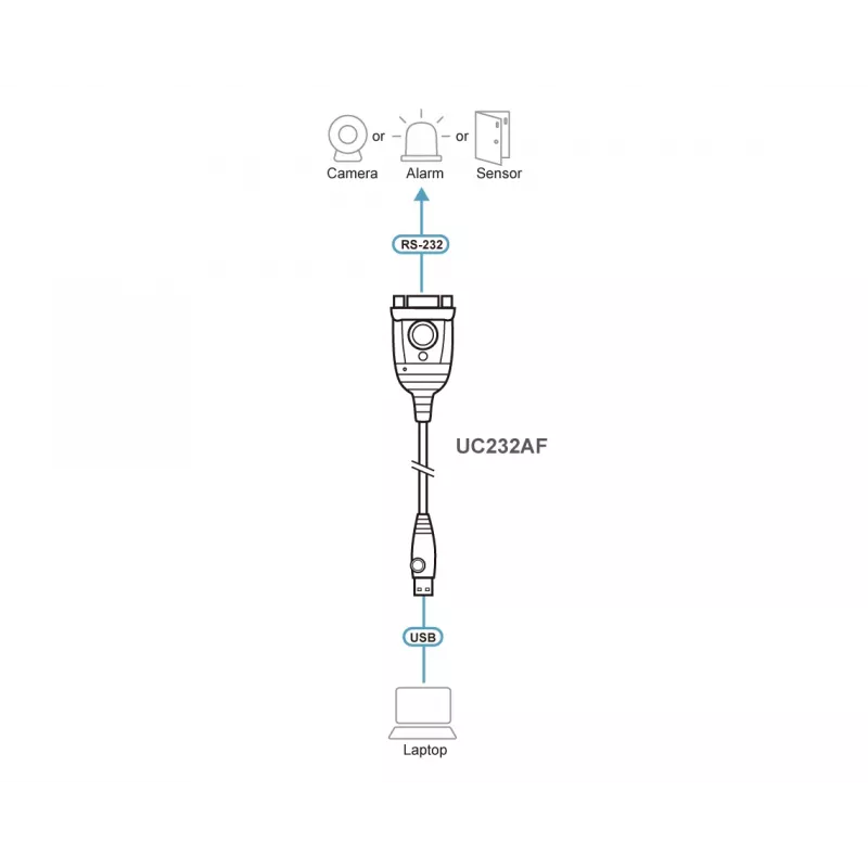 ATEN UC232AF USB Type-A į RS-232 adapterio laidas, juodas, 1,2 m