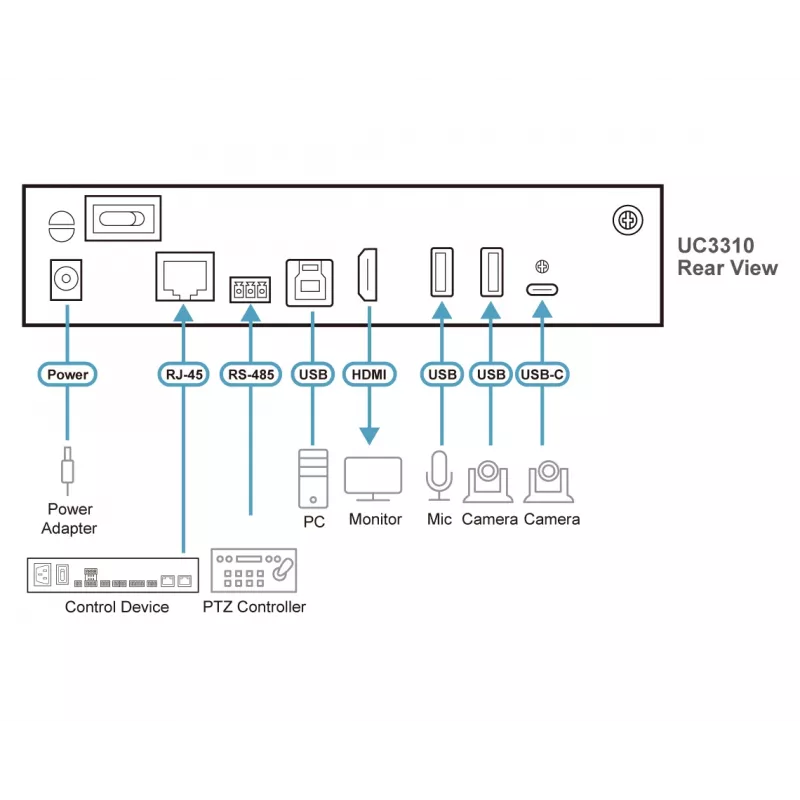ATEN UC3310-AT-G vaizdo fiksavimo įrenginys USB 3.2 Gen 1 (3.1 Gen 1)