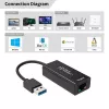 MicroConnect USBETHGW10 tinklo adapteris Ethernet 1000 Mbit/s