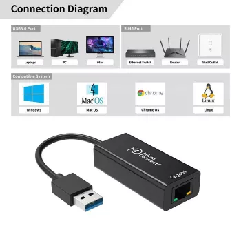 MicroConnect USBETHGW10 tinklo adapteris Ethernet 1000 Mbit/s