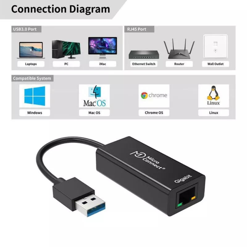 MicroConnect USBETHGW10 tinklo adapteris Ethernet 1000 Mbit/s