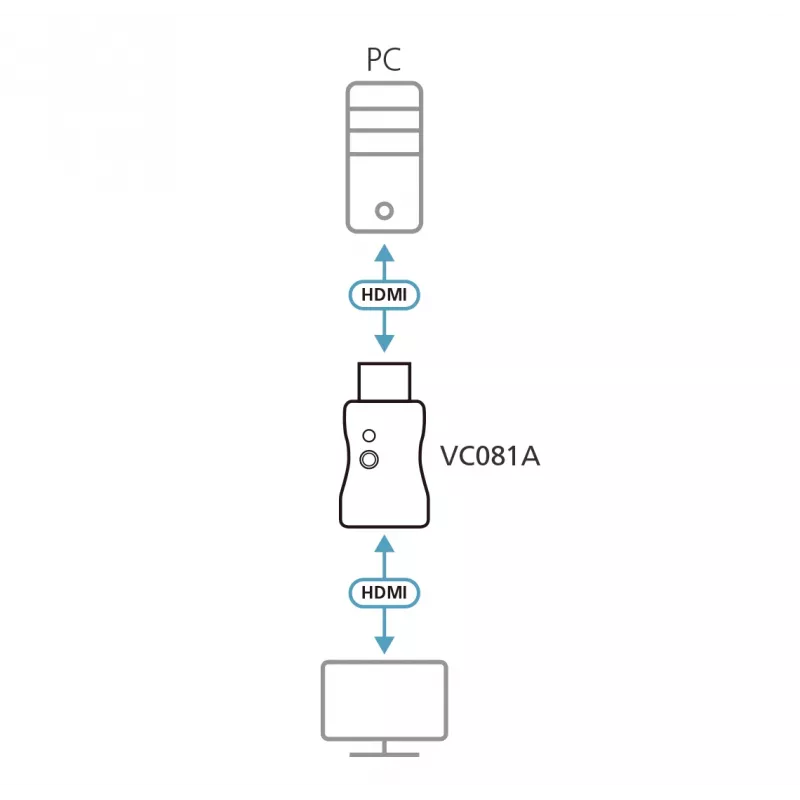 ATEN VC081A True 4K HDMI EDID emuliatoriaus adapteris