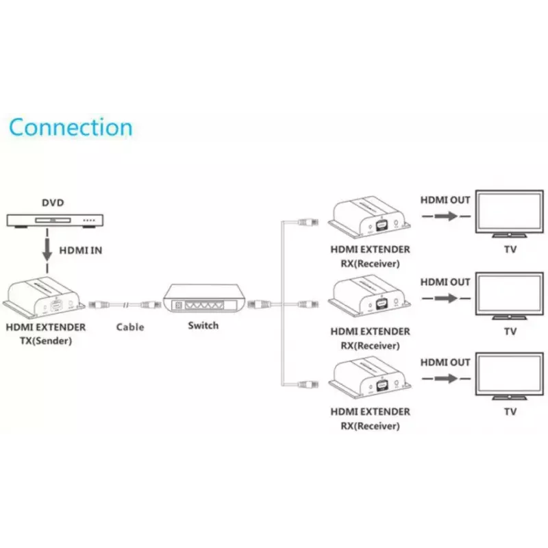 AV siųstuvas VivoLink VLHDMIEXT1-TV2 – HDMI įėjimas/išėjimas per Cat5e, iki 1920x1080, 120 m, laidinis, juodas