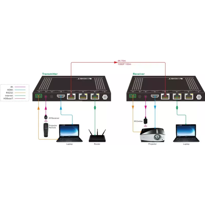 Vivolink VLHDMIEXT422 AV siųstuvas-imtuvas, HDMI, IR, RS232, Cat5e, 4K, juoda