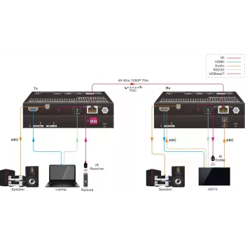 Vivolink VLHDMIEXTHDB2.0 AV siųstuvas ir imtuvas HDMI 2.0 plėtiklis per Cat5e/Cat6, juodas