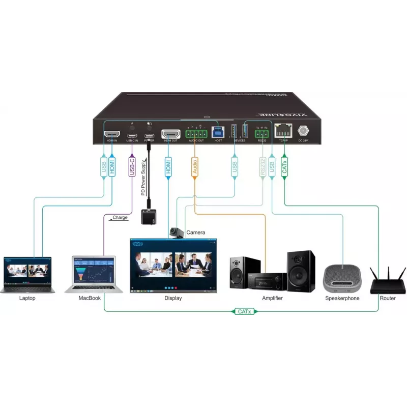 Vivolink VLHUB221 USB grafikos adapteris
