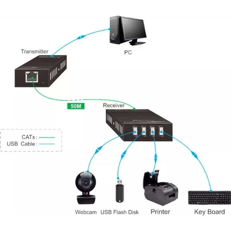 Vivolink VLUSBEXT50 USB 2.0 prailgintuvas 50 m