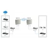 LevelOne WAN-9180 18dBi 5GHz kryptinė dvigubos poliarizacijos lauko panelinė antena
