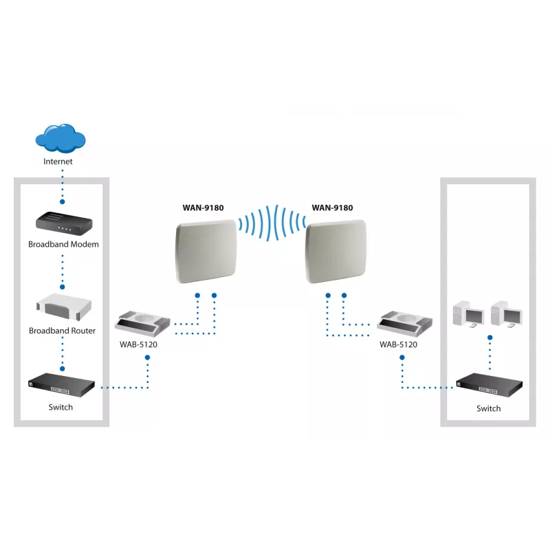 LevelOne WAN-9180 18dBi 5GHz kryptinė dvigubos poliarizacijos lauko panelinė antena