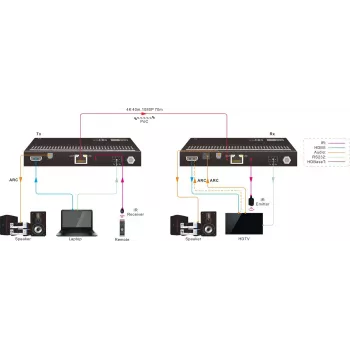 Vivolink VLHDMIMAT4X444-R AV imtuvas HDMI 2.0 4K CATx 40 m juodas