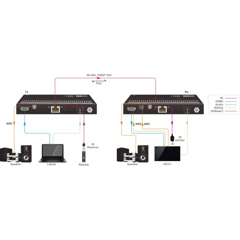 Vivolink VLHDMIMAT4X444-R AV imtuvas HDMI 2.0 4K CATx 40 m juodas