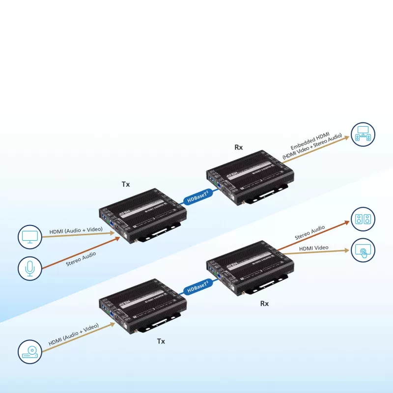 AV siųstuvas-imtuvas ATEN True 4K HDMI / USB HDBaseT 3.0 Transceiver 4096 x 2160