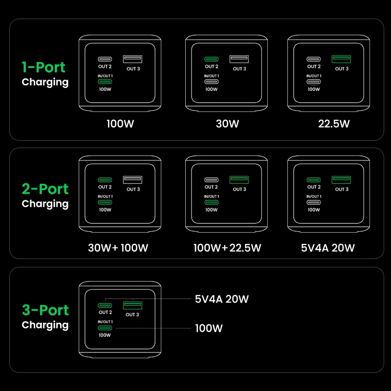 Ugreen 20000mAh 130W greitojo įkrovimo powerbankas, pilkai sidabrinis