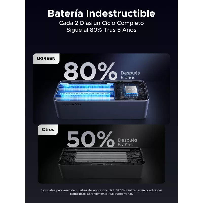 Ugreen 20000mAh 130W greitojo įkrovimo powerbankas, pilkai sidabrinis